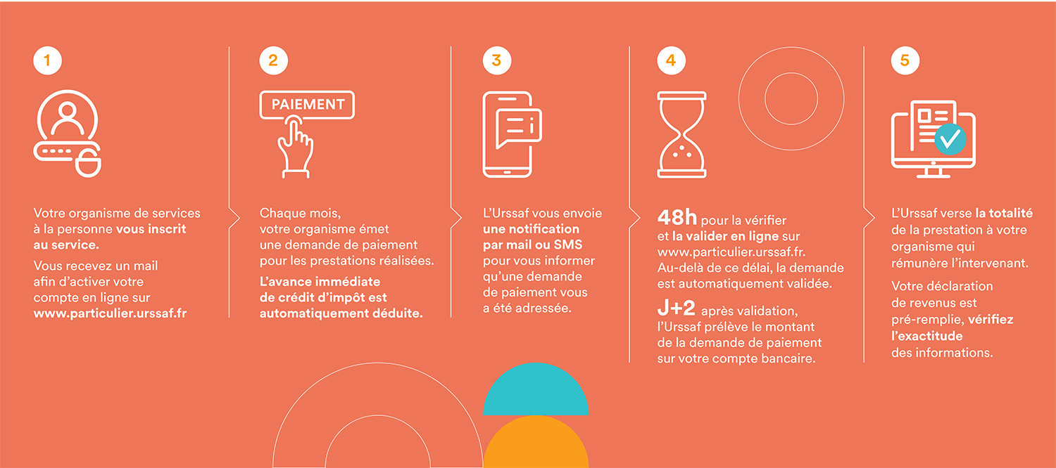 explication de la démarche service à la personne